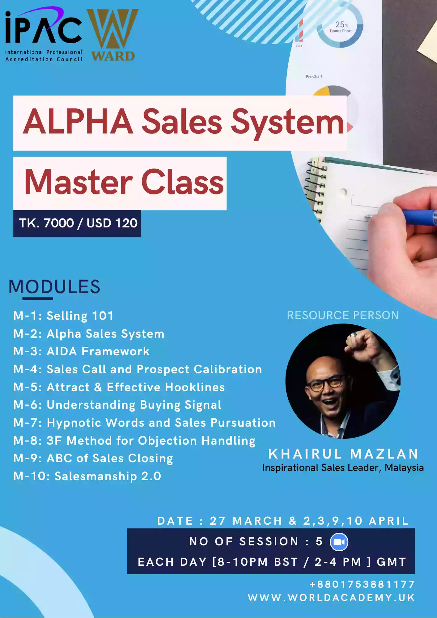 ALPHA Sales System Master Class